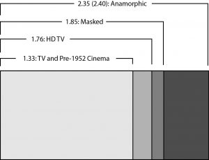 Fig09-38 Aspect Ratio (Incorrect)